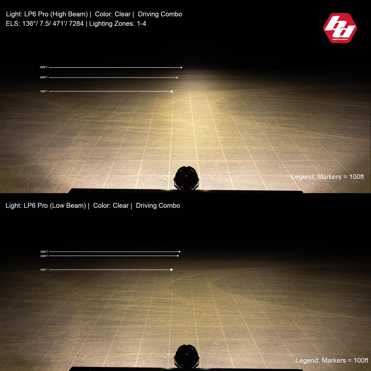 Baja Designs LP6 Pro 6 Inch LED Driving/Combo Baja Designs