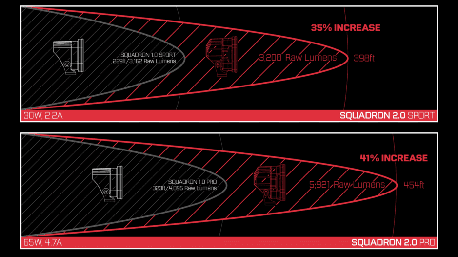 Baja Designs Squadron 2.0 Pro